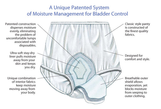 healthdri-trade-absorbent-underwear-small