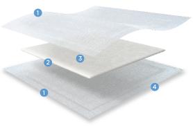 kerramax-care-reg-super-absorbent-dressing